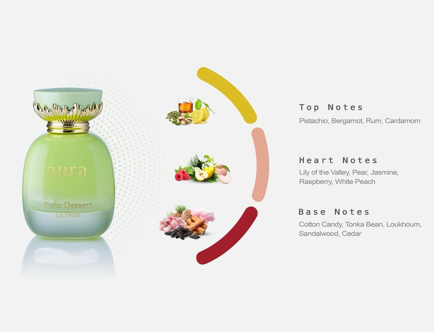 Luxury pistachio dessert-inspired perfume La Fede Aura Dubai Perfume Hub