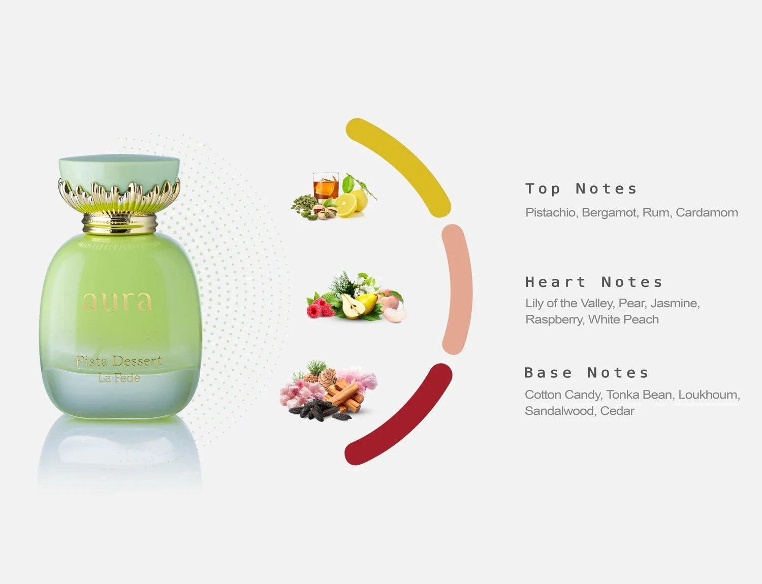 Luxury pistachio dessert-inspired perfume La Fede Aura Dubai Perfume Hub
