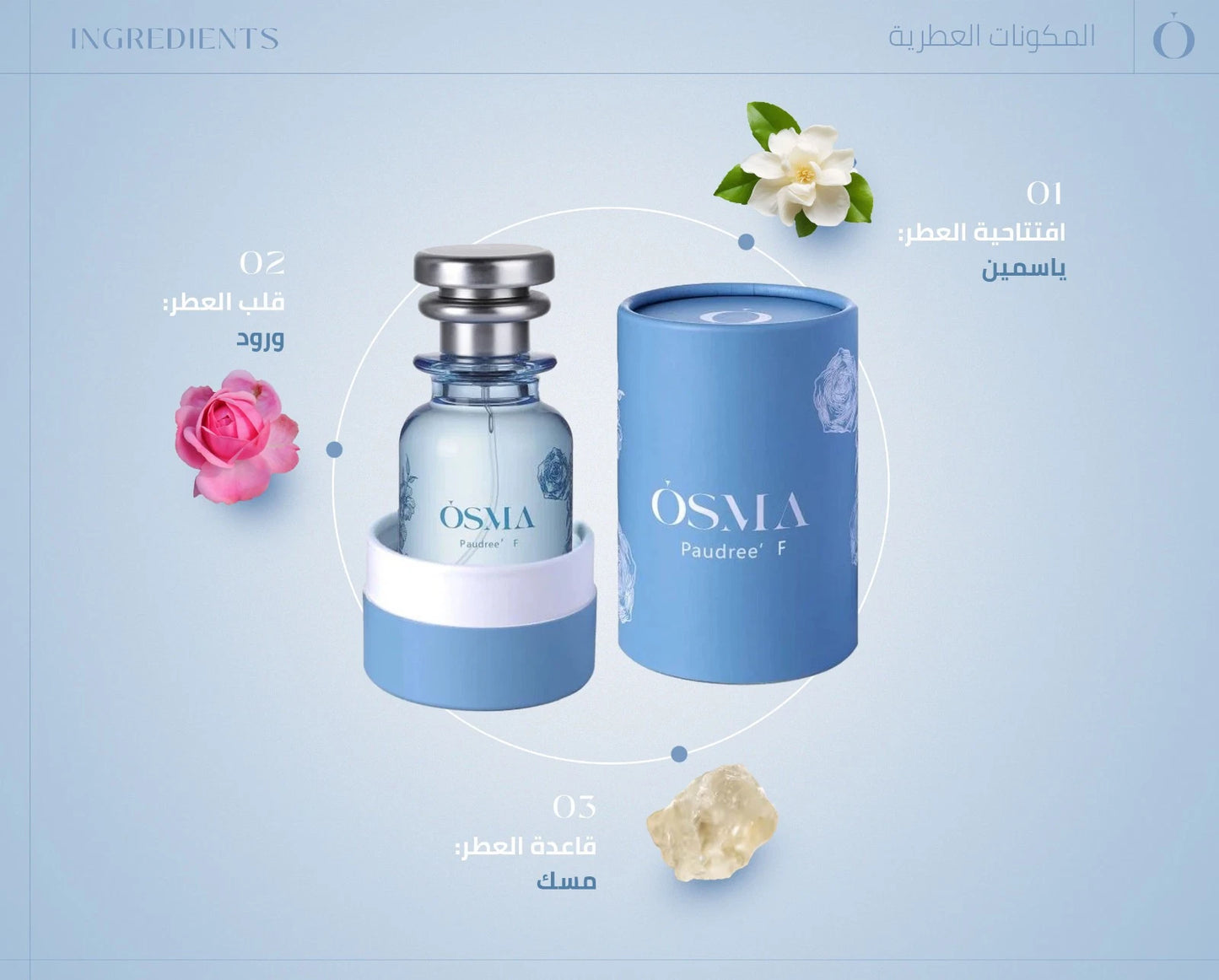 Osma Powdery' F Perfume